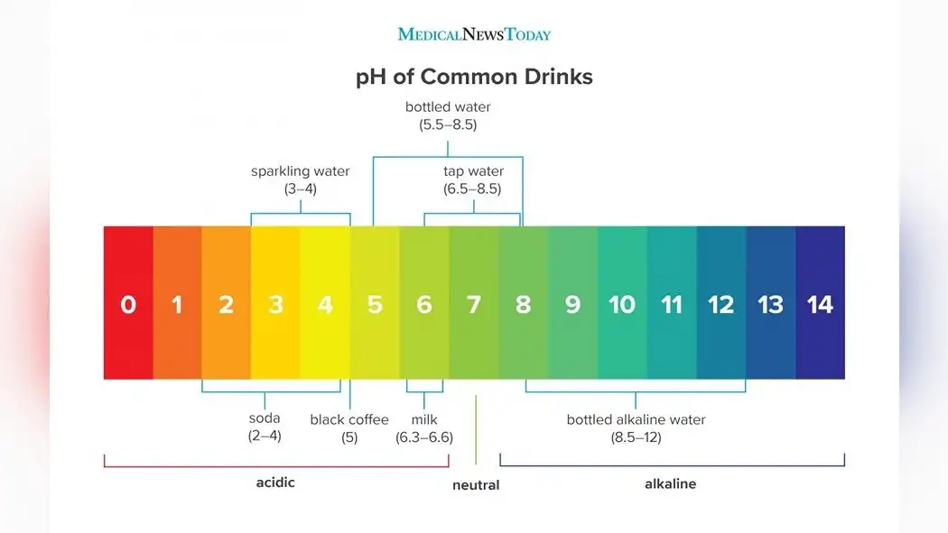 Balancing Ph Levels in Water for Superior Cold Brew Coffee