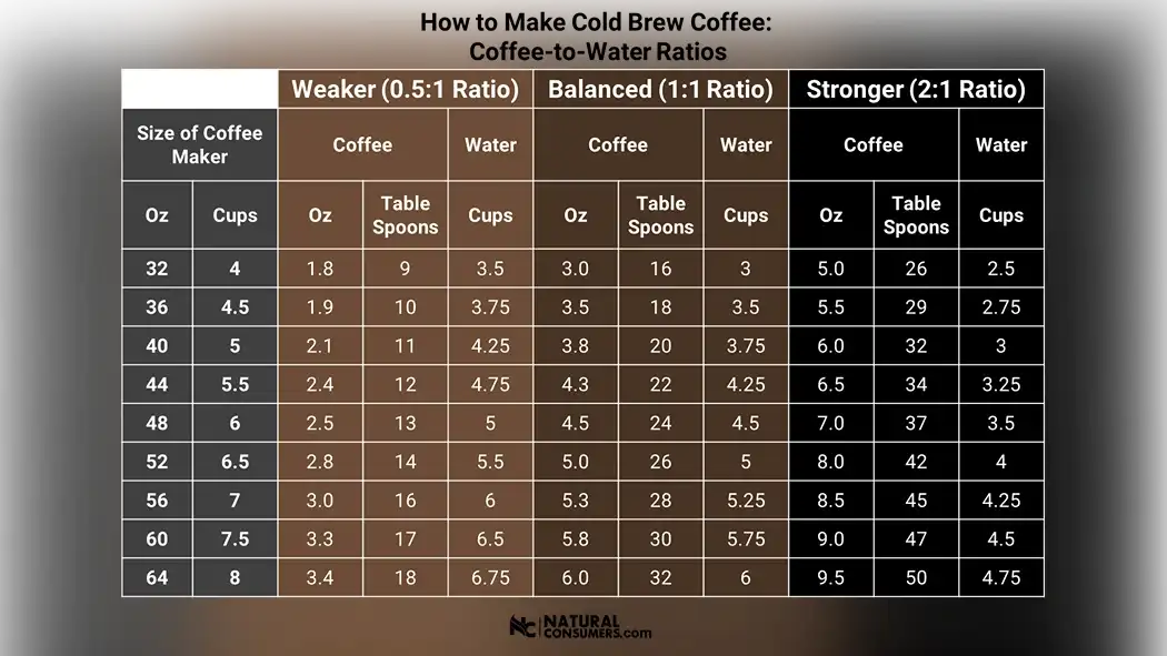 Optimal Water-to-Coffee Ratios for Perfect Cold Brew Coffee